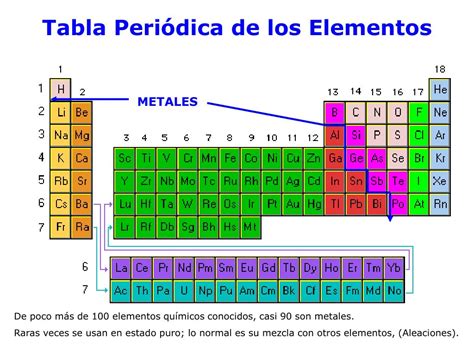 Metales Definicion Tabla Periodica | Images and Photos finder