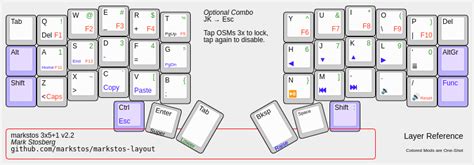 markstos Corne keyboard layout