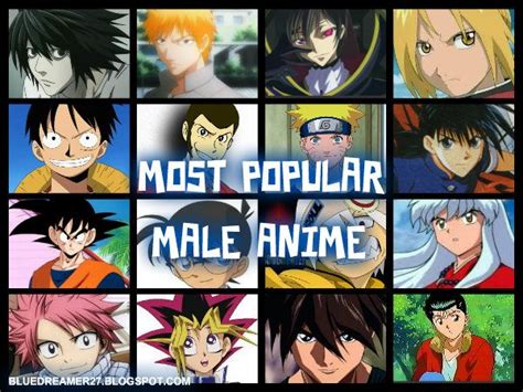 TOP FIVE: TOP FIVE MOST POPULAR MALE ANIME CHARACTERS | Popular anime ...