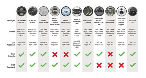 Jeep Wrangler Bulb Size Guide