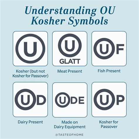 what do the kosher symbols mean - Coral Schmitt