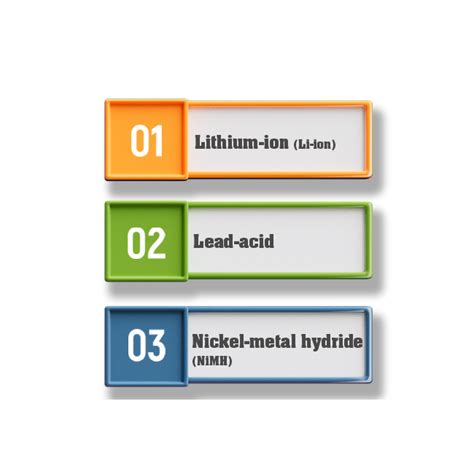 EV BATTERY TYPES