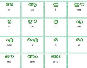 Malayalam Alphabet