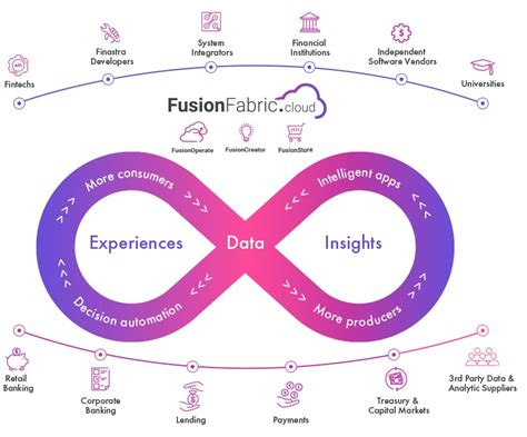 CoRover is now live on Finastra’s fusion fabric cloud! – The world's ...