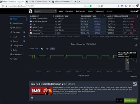 (Guide/Review) Get the price history of Steam games, active player stats and more with the ...