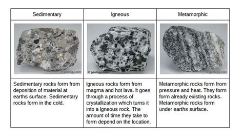 How To Classify Rocks