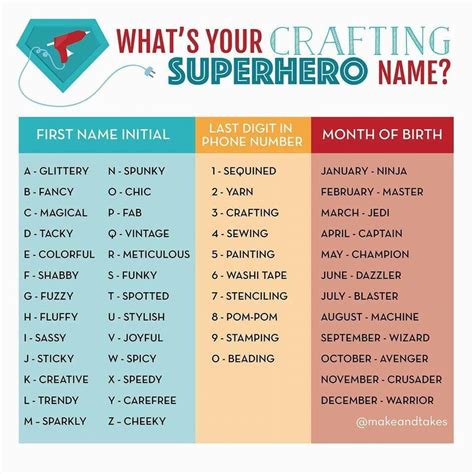 Superhero name generator – Artofit