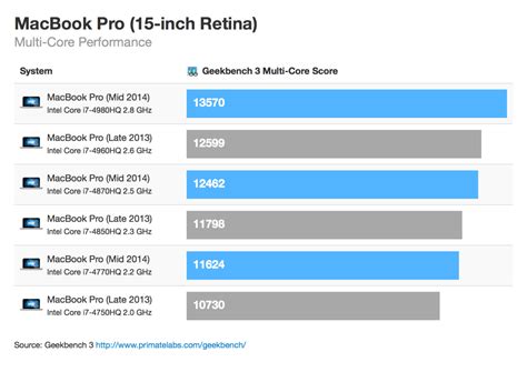 Macbook Pro 2024 Benchmark - Charis Jolynn