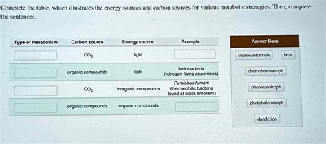 Complete the table, which illustrates the energy sources and carbon ...