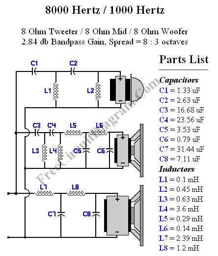 Crossover Design Using Online Crossover Calculator – Electronic Circuit Diagram