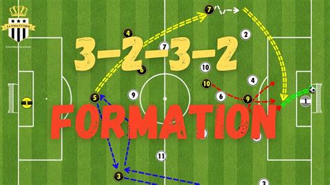 3232 Formation Tactics vs 433 Formation | Soccer Tactics - YouTube