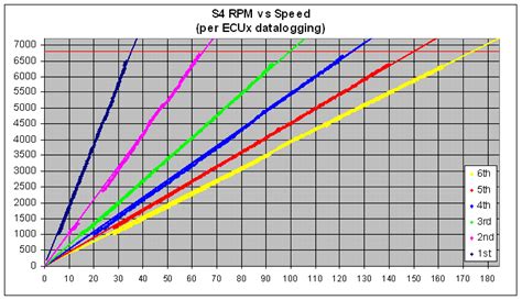 Gear Calculator