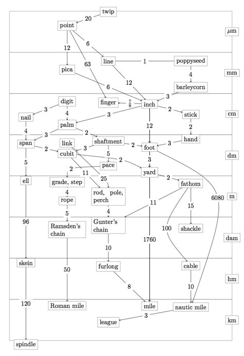 Why Does The Imperial System Suck? | Why Does It Suck?