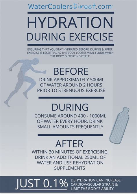 Hydration During Exercise!