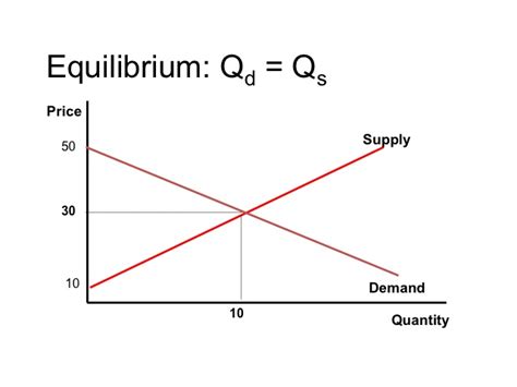 ECON 150: Microeconomics