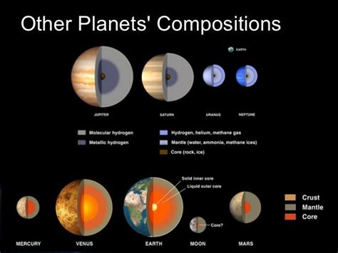 The Moon & Planetary Geology