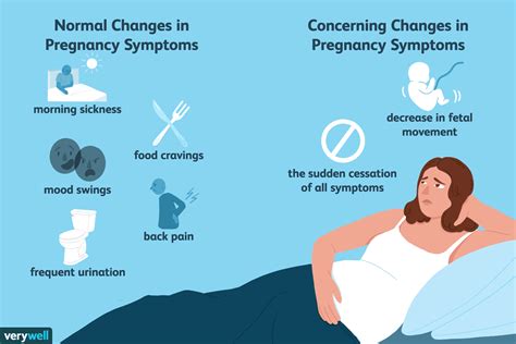 Very Early Pregnancy Symptoms