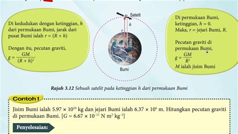 Menghitung nilai pecutan graviti,g dengan menggunakan formula g = GM/r^2 - YouTube