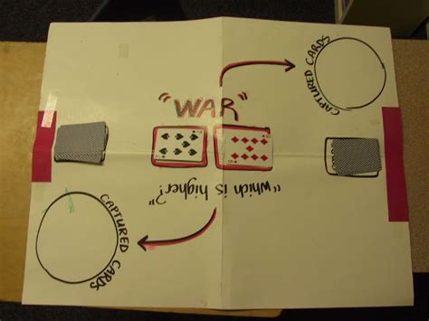 Playing card game (WAR) - with prompts to start kids playing | Math card games, War card game ...