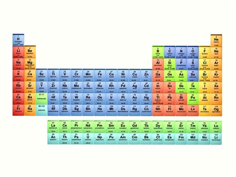 Printable Periodic Table Of The Elements Terminology Periodic Table | Free Download Nude Photo ...