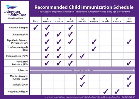 Vaccines For Children Chart