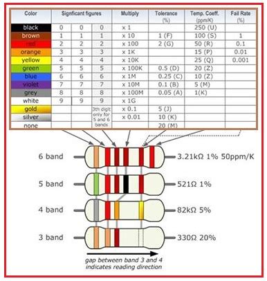 Resistor Color Coding Table ~ NEW TECH