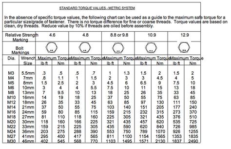 Torque Chart For Metric Allen Bolts Hobbiesxstyle | Images and Photos finder