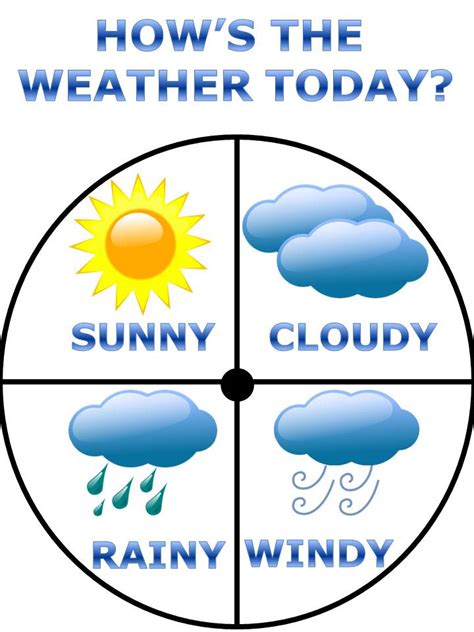 Enjoy Teaching English: WEATHER WHEEL (colored)