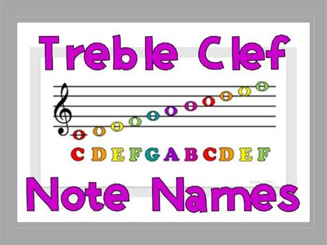 FREE Treble Clef Note Names | Teaching Resources