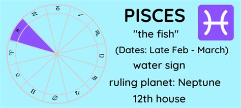 What Zodiac Sign Is March? | Astrological Sign