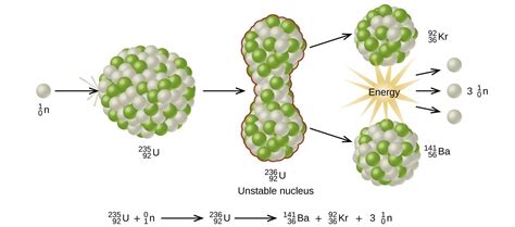 Write a nuclear equation for the fission of plutonium 239 - writerzane.web.fc2.com