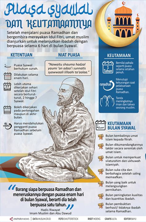 Infografis: Puasa Syawal dan keutamaannya - ANTARA News