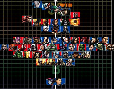 RayRay's Ultimate Marvel vs. Capcom 3 tier list