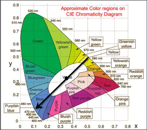 John the Math Guy: What is the opposite of yellow?