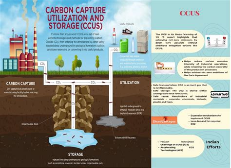 Niti Aayog proposes decarbonizing industrial emissions - INSIGHTS IAS - Simplifying UPSC IAS ...