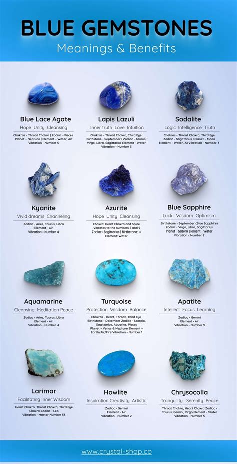 Blue Gemstones: Types, Meanings, and Benefits