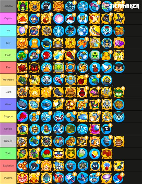 Bloons TD6 4th and 5th tiers (updated) Tier List (Community Rankings) - TierMaker