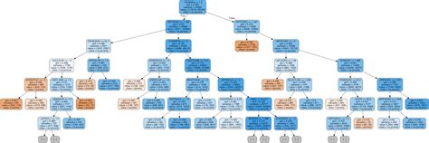 Random Forest Algorithm Flow Diagram