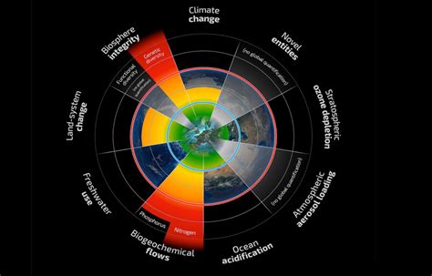 How can we implement the UN SDGs within the Planetary Boundaries to ...