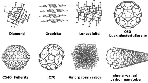 Question #b699a + Example