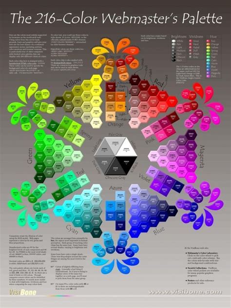 A complete 216 colour palette chart to assist you in color theory and mixing. The original chart ...