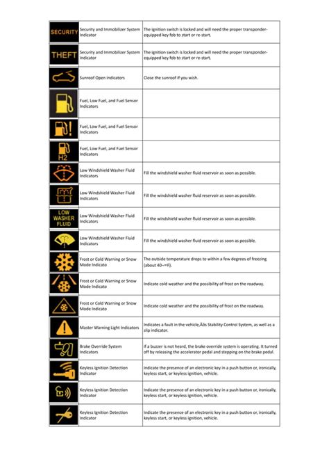 Toyota Dashboard Warning Lights [FULL] | PDF