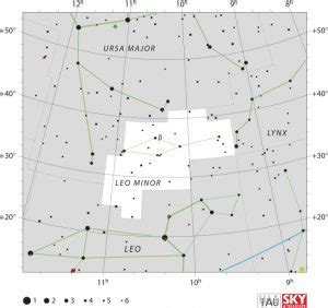 Meet the constellation Leo Minor the Little Lion