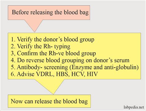 Blood banking:- part 3 - Blood Donation Procedure, Blood Components and Their Indications ...