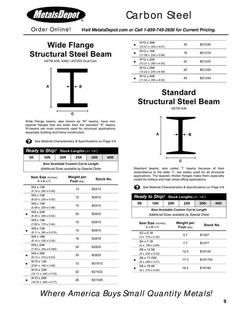 W12x26 I Beam Dimensions - The Best Picture Of Beam