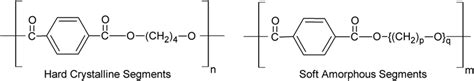 Structure of Hytrel. | Download Scientific Diagram