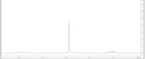 [Solved] interpret the 1H NMR spectrum confirm the structure, label the... | Course Hero