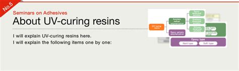 About UV Curing Resins - ThreeBond