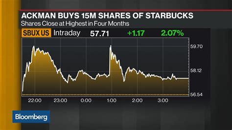 Watch Bill Ackman Orders $900M Starbucks Stake on China Growth - Bloomberg