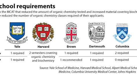 Med school requirements reflect modern medicine - The Brown Daily Herald